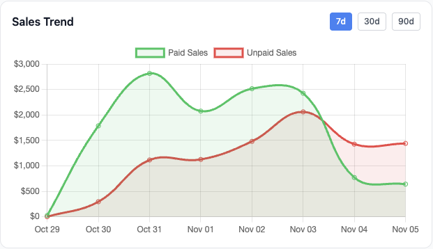 Advanced Reports Feature